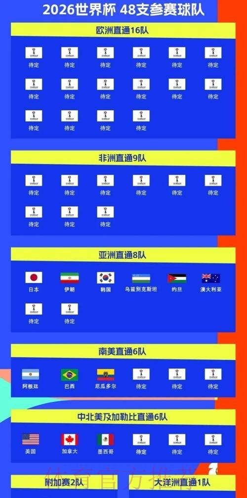 2026世界杯比赛时间实时更新赛事详情在哪里看 2026世界杯比赛时间实时更新赛事详情在哪里看